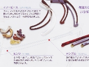 アイメトリクスのパーツ