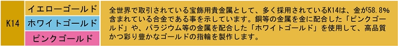 K14 全世界で取引されている宝飾用貴金属として、多く採用されているK14は、金が58.8％含まれている合金である事を示しています。銅等の金属を金に配合した「ピンクゴールド」や、パラジウム等の金属を配合した「ホワイトゴールド」を使用して、高品質かつ彩り豊かなゴールドの指輪を製作します。